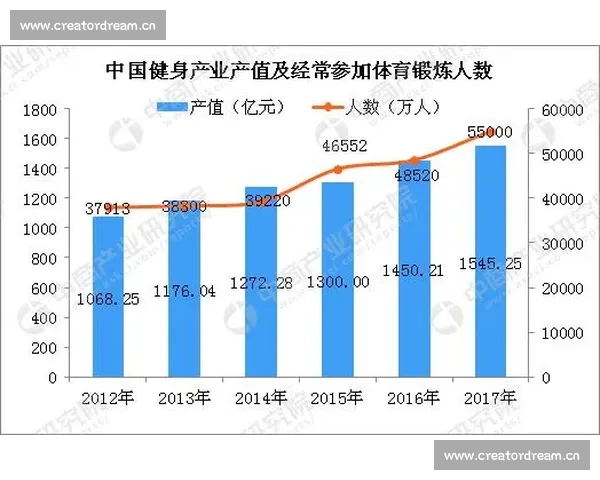体育与娱乐深度融合引领全民健身与文化消费新潮流 体育与娱乐深度融合引领全民健身与文化消费新潮流